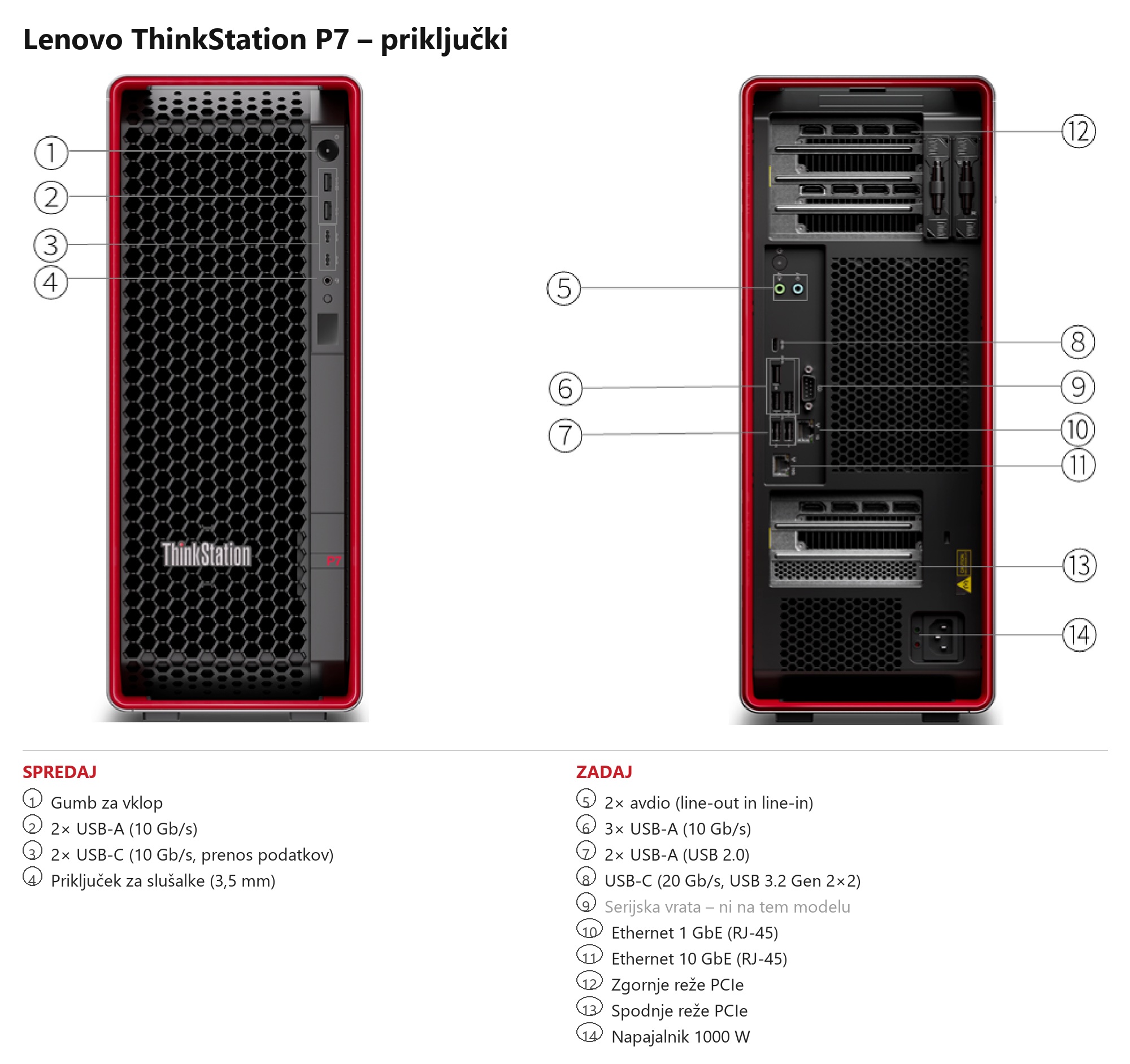 Računalo Lenovo ThinkStation P7 w7-3565X / Xeon / RAM 128 GB / SSD Pogon - Slika 2